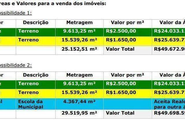 #12677 - Terreno para Venda em Santos - SP